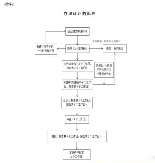 惠州環(huán)評(píng)公司 惠州環(huán)評(píng)公司