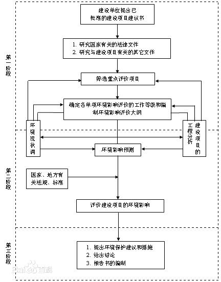 惠州環(huán)評公司 惠州環(huán)評公司